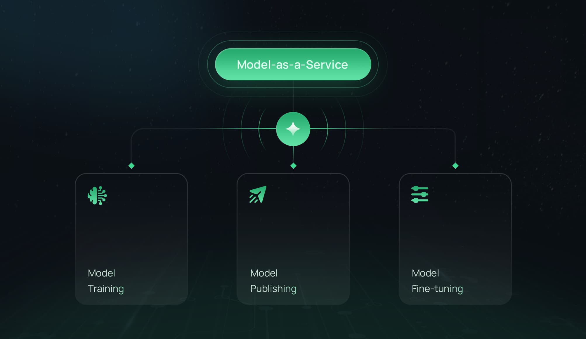 Model-as-a-Service (MaaS)